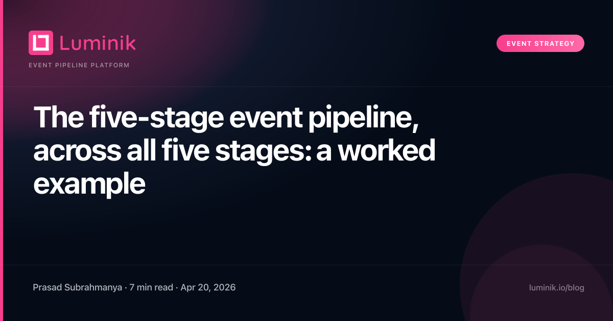 The five-stage event pipeline, across all five stages: a worked example cover image