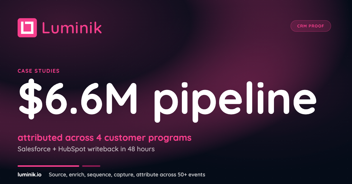 Luminik Luminik case studies: B2B event attribution proof